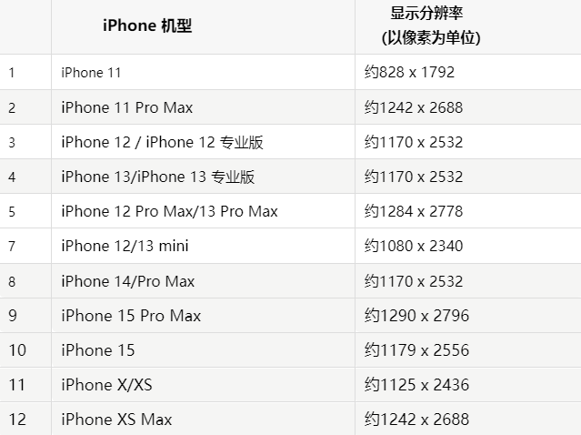 苹巴楚果维修分享iPhone主屏幕壁纸显得模糊怎么办