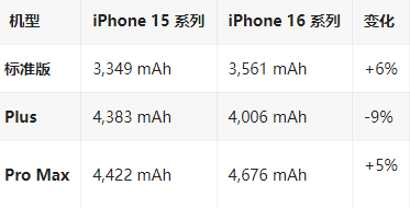 巴楚苹果16维修分享iPhone16/Pro系列机模再曝光