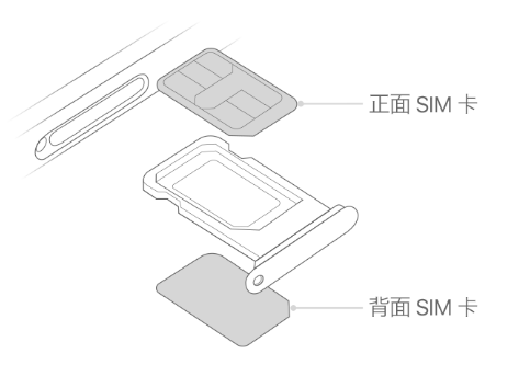 巴楚苹果15维修分享iPhone15出现'无SIM卡'怎么办 