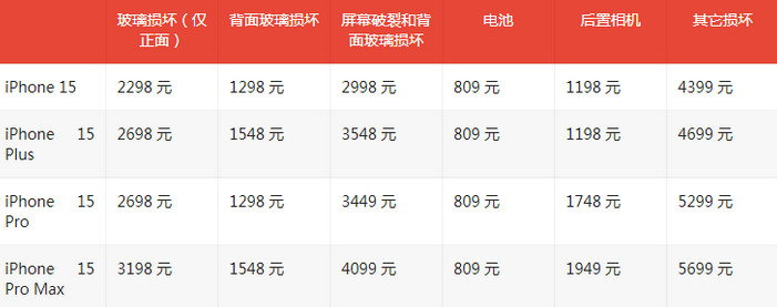 巴楚苹果15维修站中心分享修iPhone15划算吗