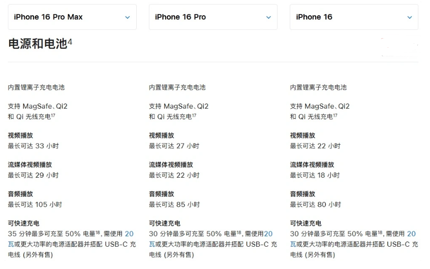 巴楚苹果手机维修分享 iPhone 16 目前实测充电峰值功率不超过 39W 