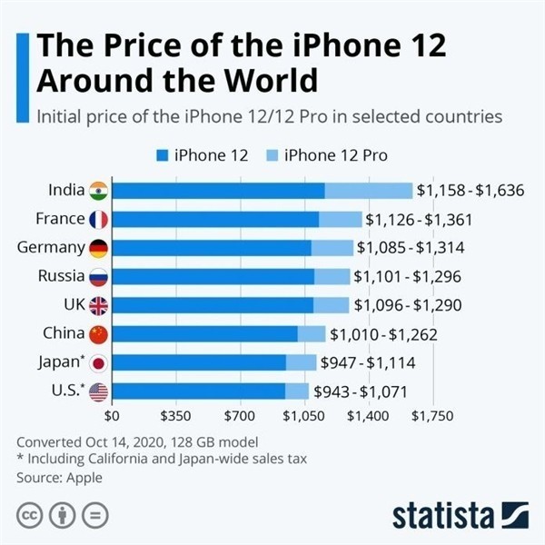 巴楚苹果手机维修分享哪个购买iPhone 12/12 Pro更便宜 