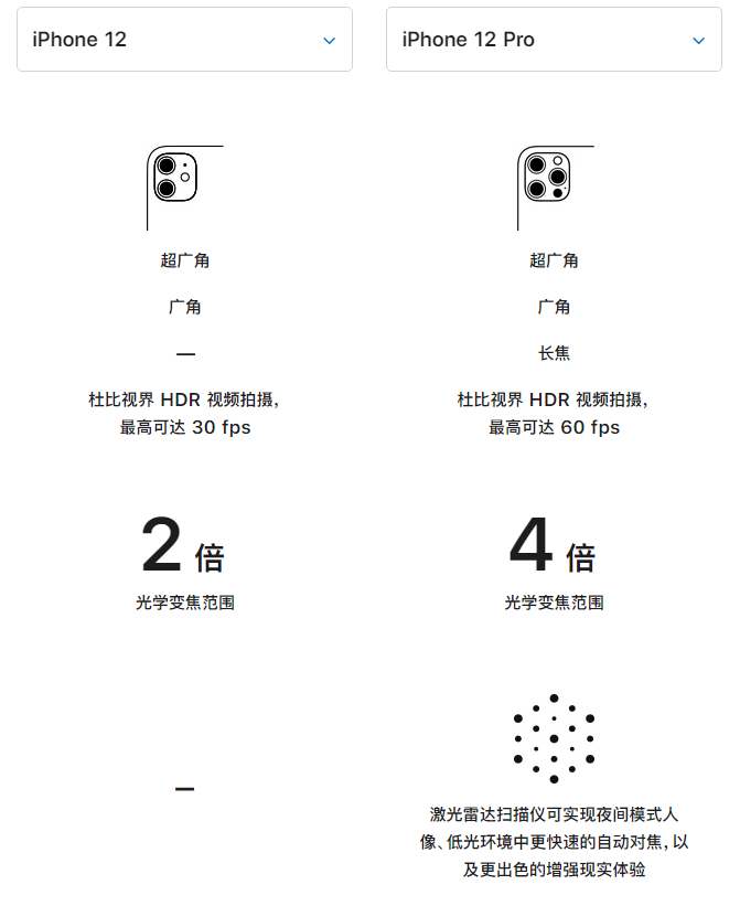 巴楚苹果手机维修分享苹果 iPhone 12 与 iPhone 12 Pro 选哪款 